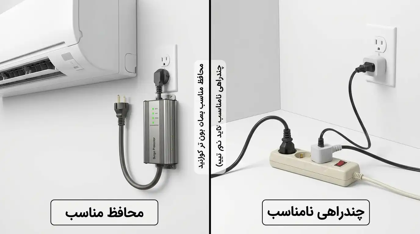 مقایسه محافظ مناسب کولر گازی با چندراهی برق معمولی